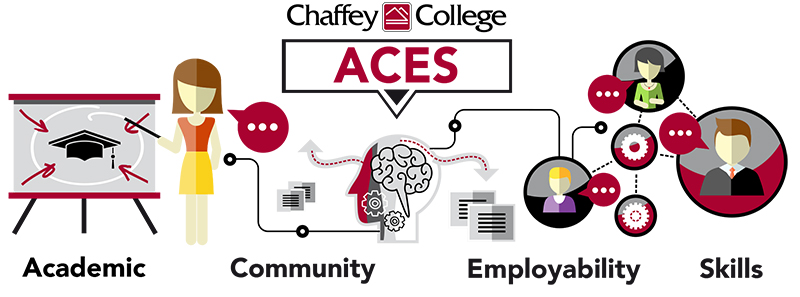 Academic Community Employability Skills graphic