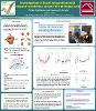 Poster of Investigation of facial recognition with respect to rotation around the principal axis research