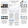 Poster of Morphology of Galaxies by Patchiness