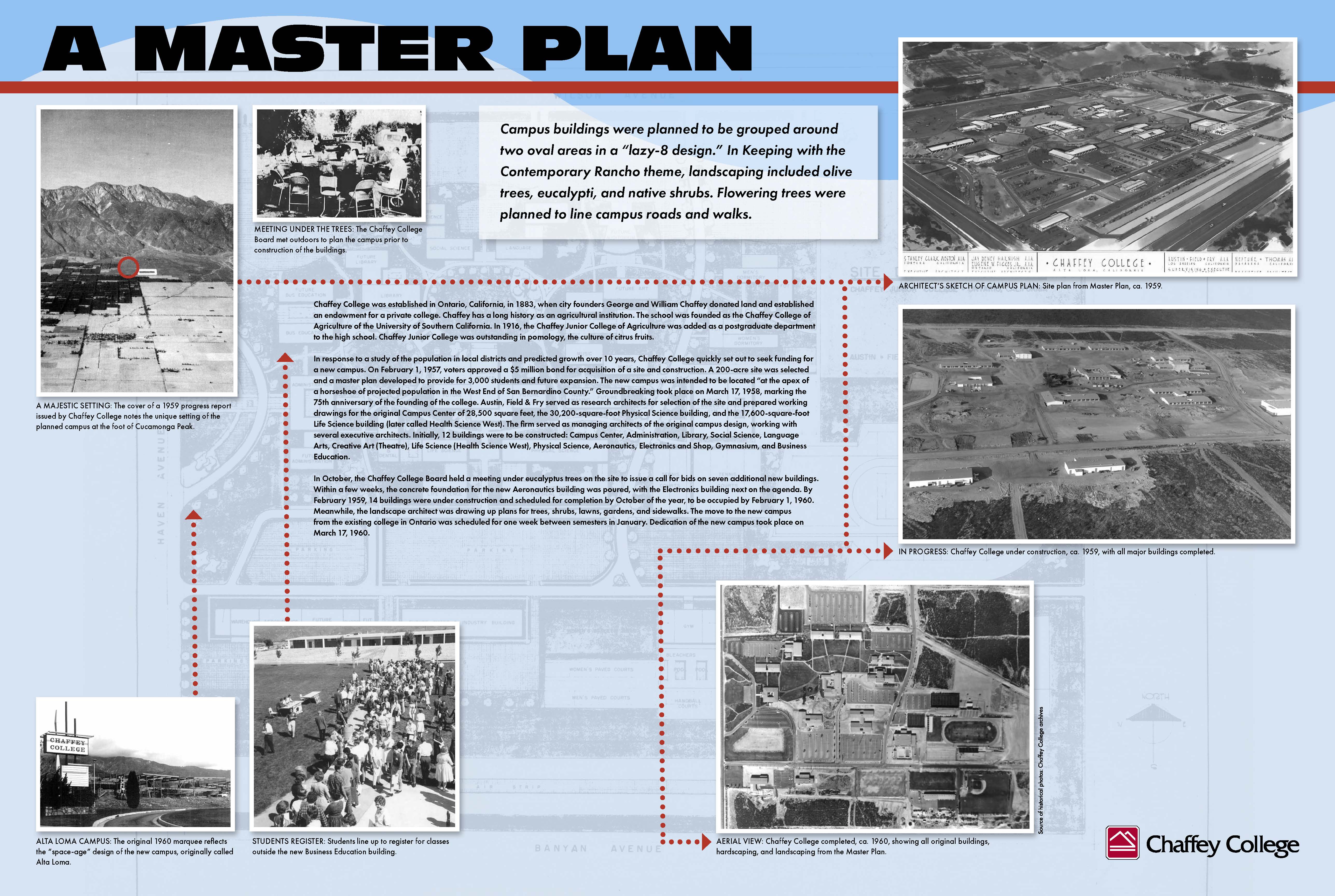 Chaffey College Master Plan