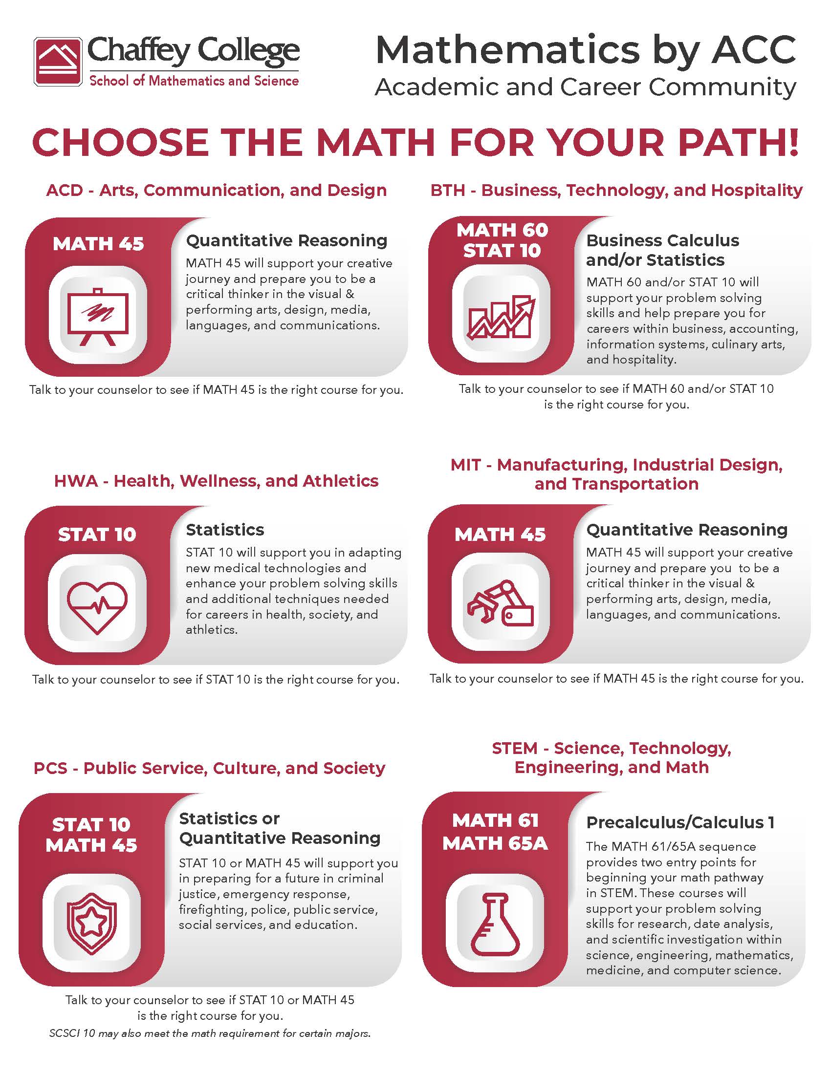 Mathematics by Academic and Career Community