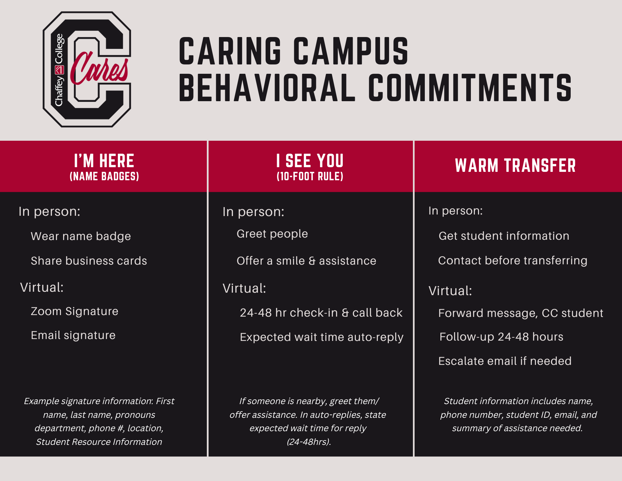 Behavior Commitments