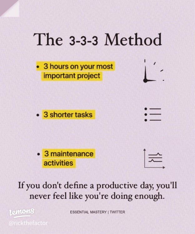 A guide to the 3-3-3 method, featuring icons and a simple structure to boost productivity. The text reads: The 3-3-3 Method, 3 hours on your most important project, 3 shorter tasks, 3 maintenance activities.