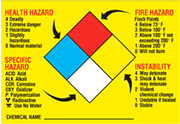 Chemistry hazard label 2