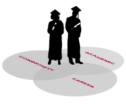 academic,career community grad image