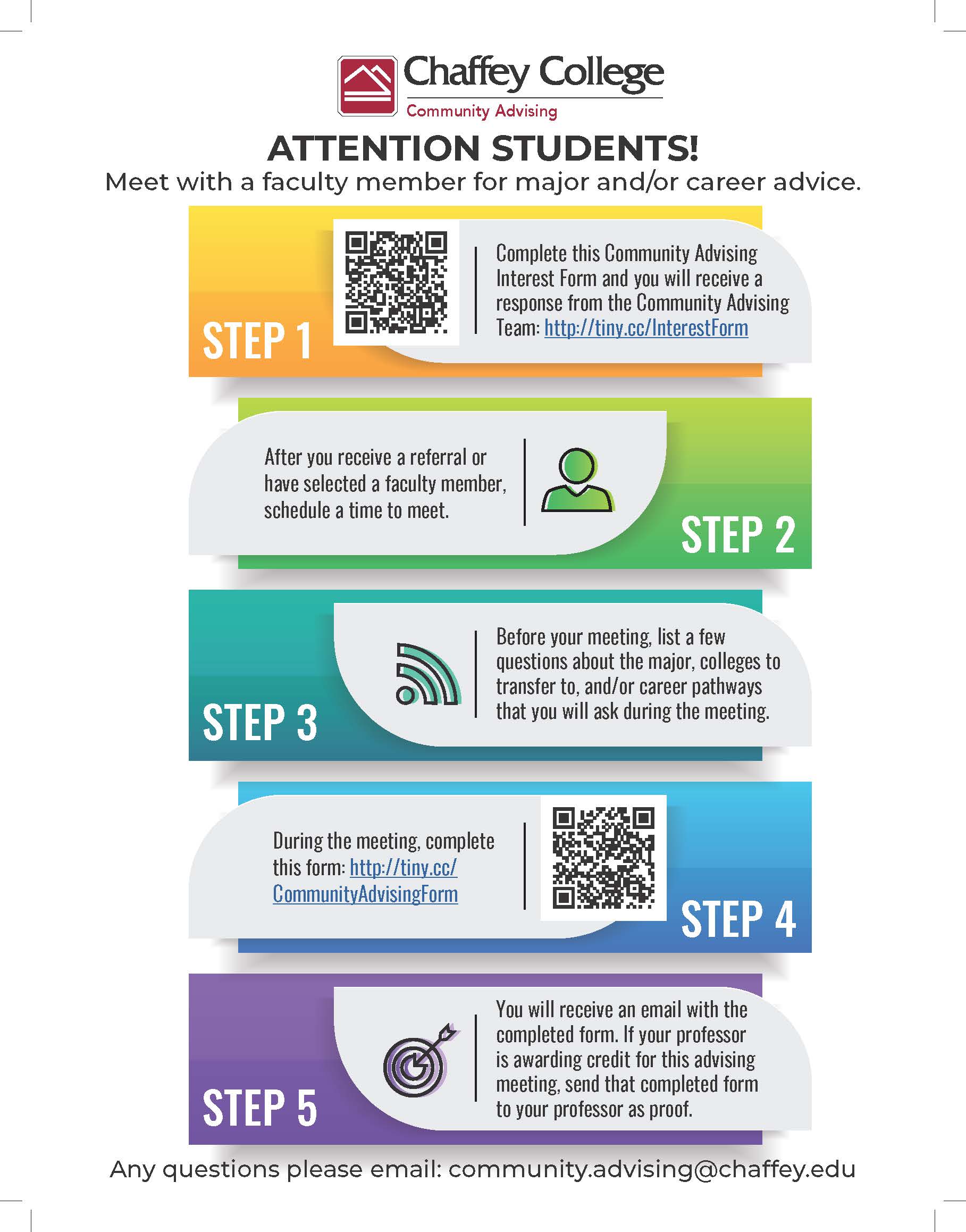 Community Advising Steps