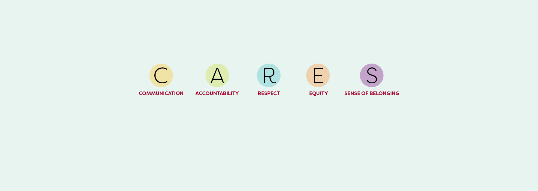 letters CARES that have these words below it communication, accountability, respect, equity, sense of belonging